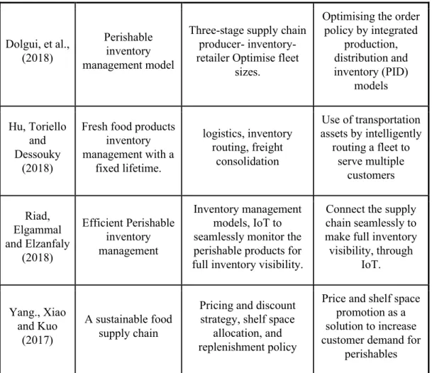 Table 3: Sources of fresh food inventory Management 