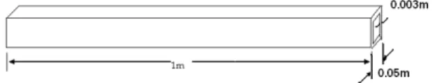 Figure 5.11: Geometry of GFRP Composite beam 