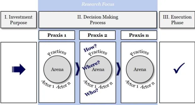 Figure 3 – Model of the Financing Decision Process in Family Firms 