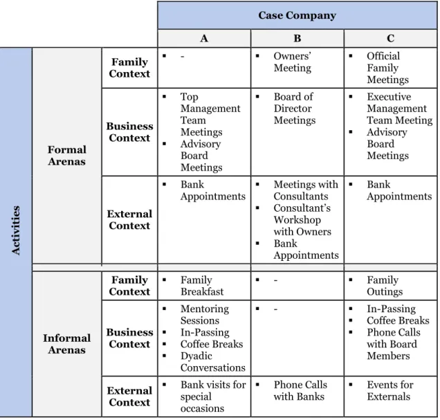 Table 5 – Classification of Arenas 