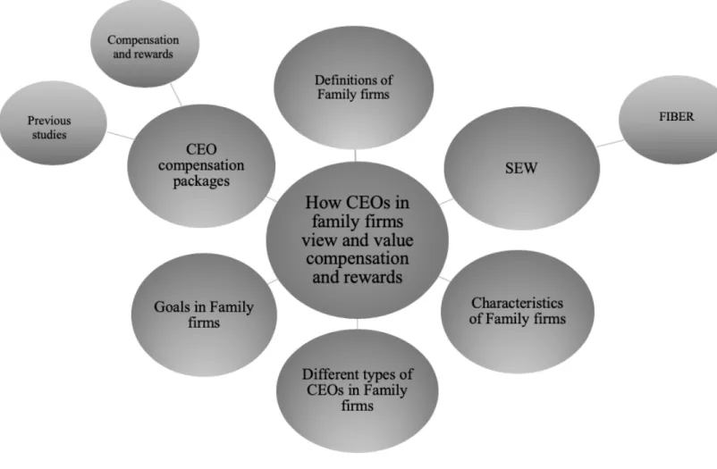 Figure 1 Summary of the framework 
