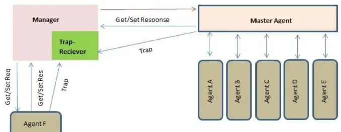 Figure 1: How SNMP works. 