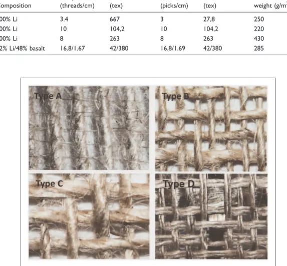 Figure 2. Flax fabric reinforcements (fiber types A, B, C, and D).
