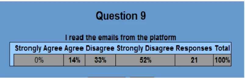 Table 7: Responses for question 9 