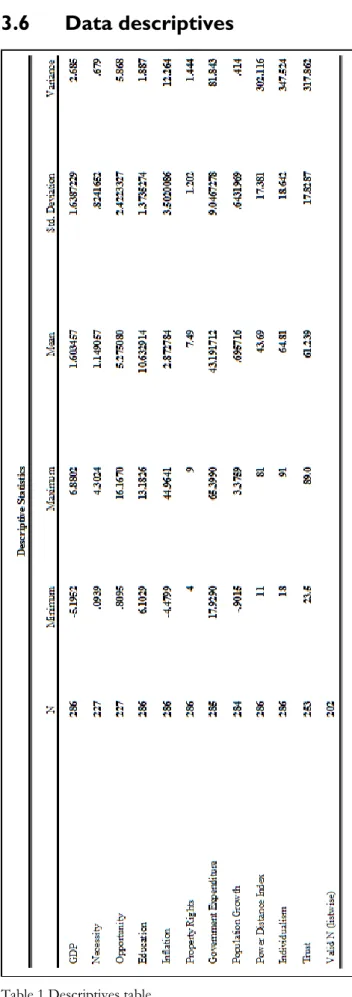 Table 1 Descriptives table