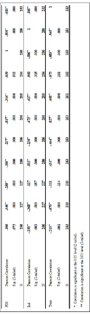 Table 3 Correlation matrix (part 2 of 2) 