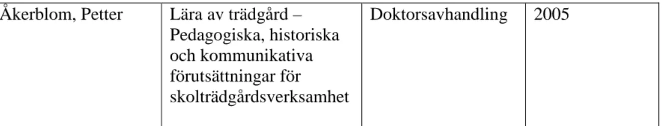 Tabell 1. översikt över analyserat material 