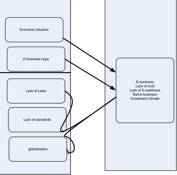 Figure 5 Forces Correlation 