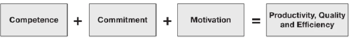 Figure 1. Larkin (2008, p.30)