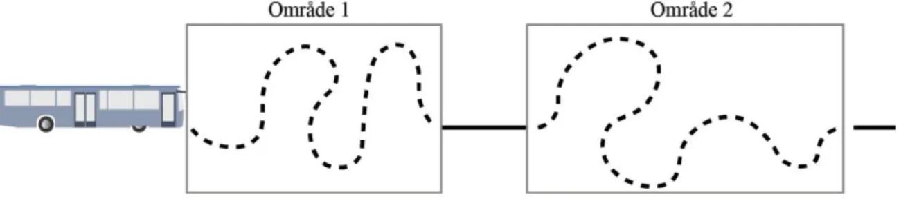 Figur 9. Anslutande reseområden där område 1 alltid trafikeras före område 2. 