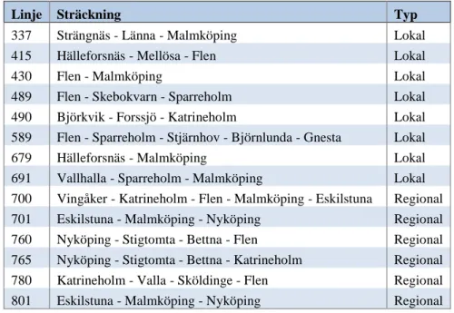 Tabell 5. Lokala och regionala landsbygdslinjer i Flens kommun. 