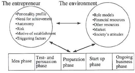 Figure 2.6 Hult model (Source: Larsson, 2003, p. 1).