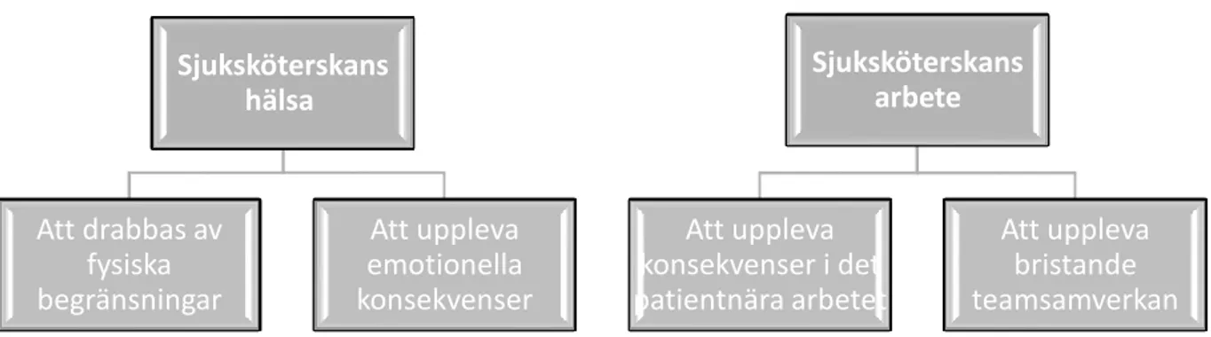 Figur I. Kategoribild för artiklarna i Resultatredovisningen 