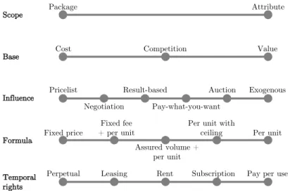 Figure 6: The SBIFT Model (C¨oster et al. 2013)