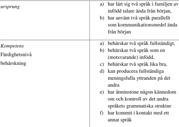 Tabell 1. Definitionen av tvåspråkighet enligt Tove Skutnabb-Kangas (1981).    
