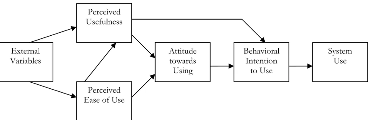 Figure 3: The Technology Acceptance Model (Adopted from Chin, Mathieson &amp; Peacock, 2001)