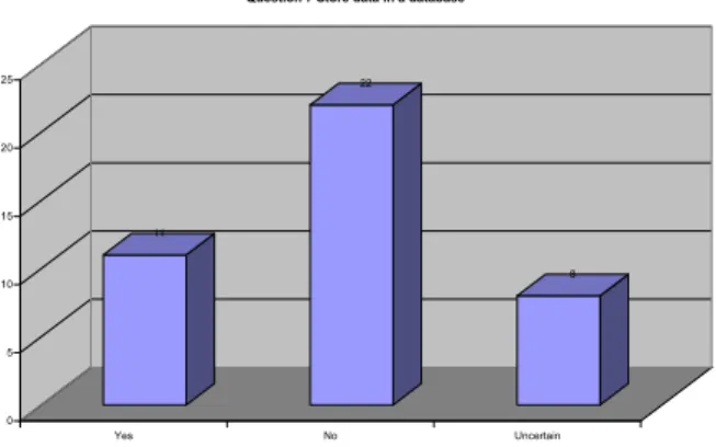 Figure 10 – Question 7 Store data in a database 