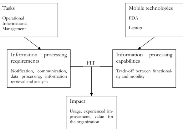 Figure 4: Matching capabilities with requirements (adopted from Gebauer &amp; Shaw, 2002)