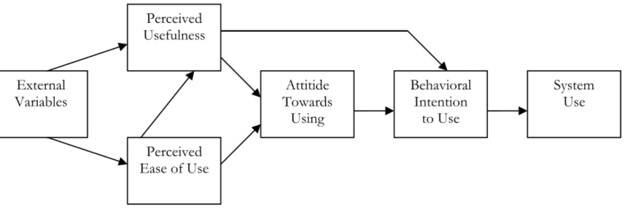 Figure 5: The Technology Acceptance Model (Adopted from Chin, Mathieson &amp; Peacock, 2001)