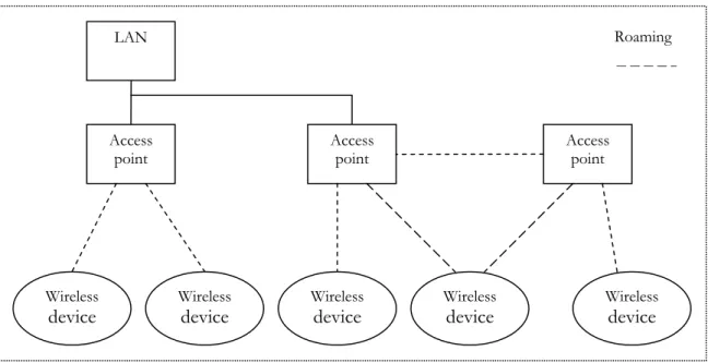 Figure 6: Structure of a wireless network 