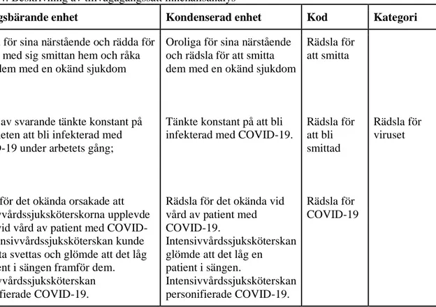 Tabell 4: Beskrivning av tillvägagångssätt innehållsanalys 