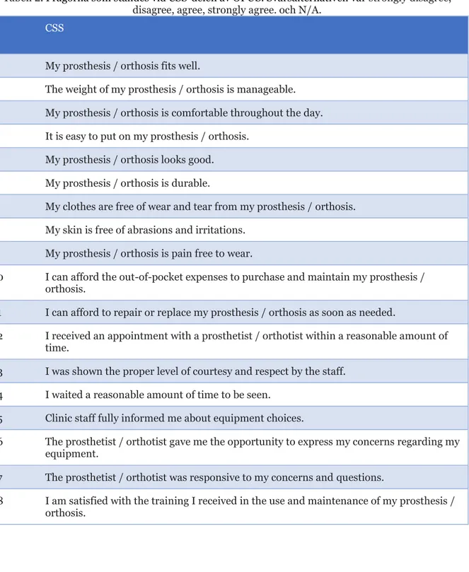 Tabell 2. Frågorna som ställdes vid CSS-delen av OPUS. Svarsalternativen var strongly disagree,  disagree, agree, strongly agree