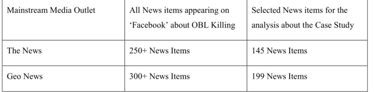 Table 1: Sample Size for Content Analysis