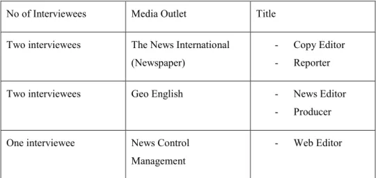 Table 3: Sample of Interviewees 