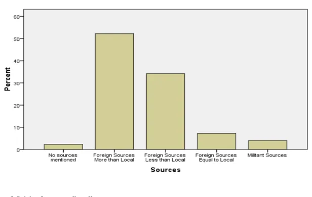 Figure 1 Sources on all mediums 