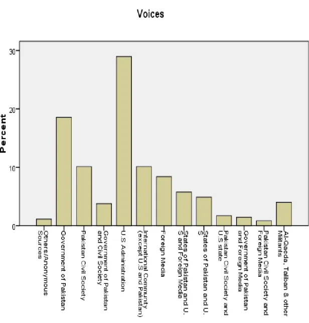 Figure 3 Voices in all mediums 
