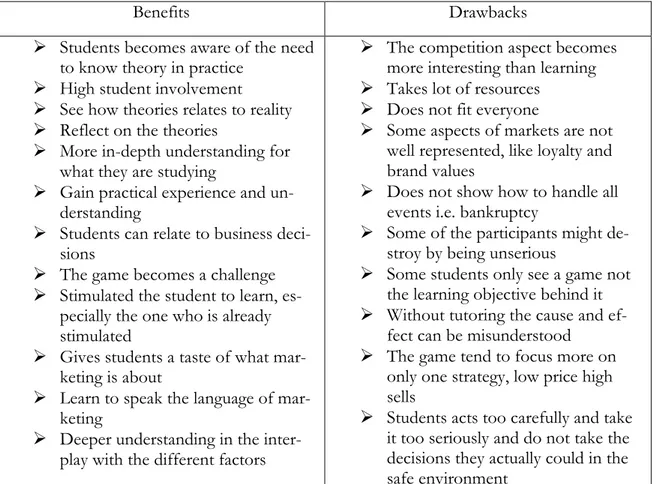 Table 1: Benefits and drawbacks of simulation games examined. 