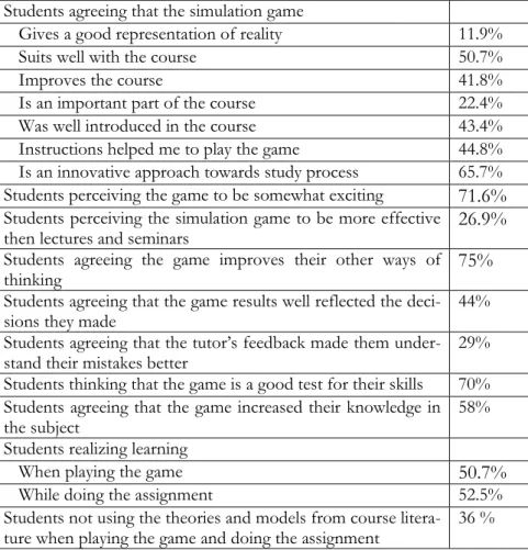 Table 2: Summary of the results from the student questionnaire 