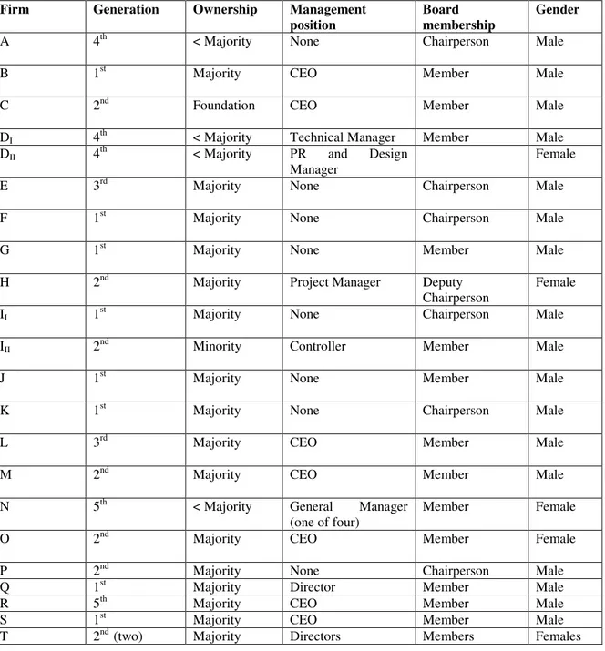 Table 2. Interviewee characteristics 