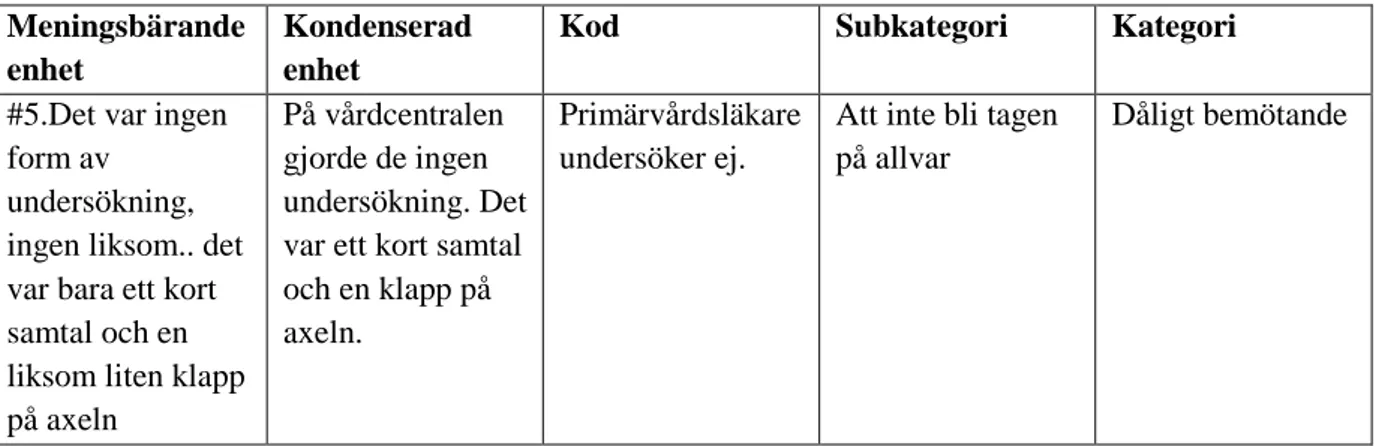 Tabell 2. Översikt av kategorier och subkategorier.   