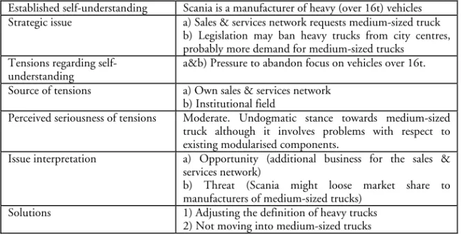 Table 7-1. Tensions regarding self-understanding in connection with the  medium truck issue