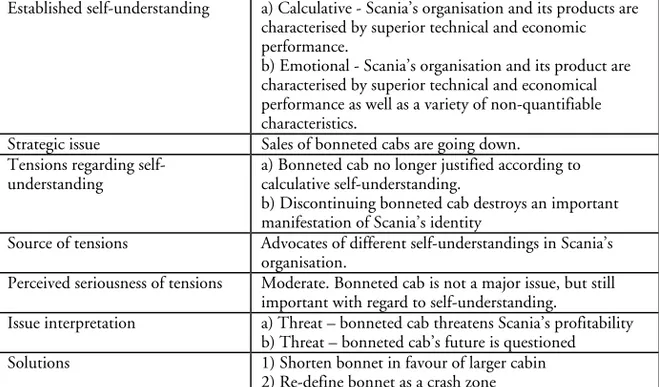 Table 8-1. Tensions regarding self-understanding in the cab case. 