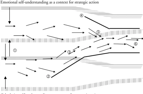 Figure 8-3. The dynamics of strategy and self-understanding in the cab  case. 