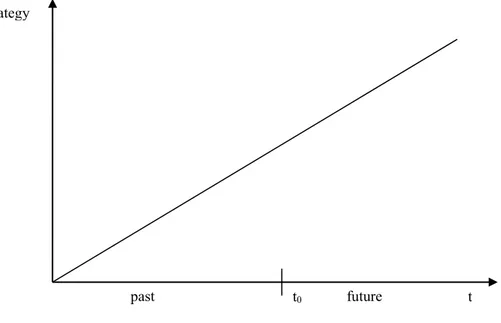 Figure 1. Establishing continuity. 