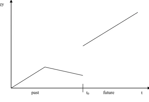 Figure 2. Re-establishing continuity.  
