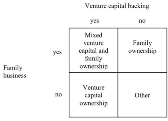 Figure 1. Four categories of firms according to ownership 