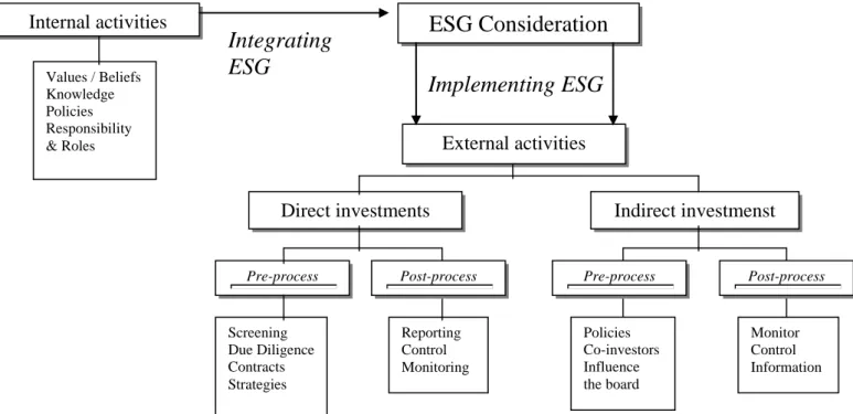 Figure 5. Framework for implementing ESG issues (revised; own creation) 