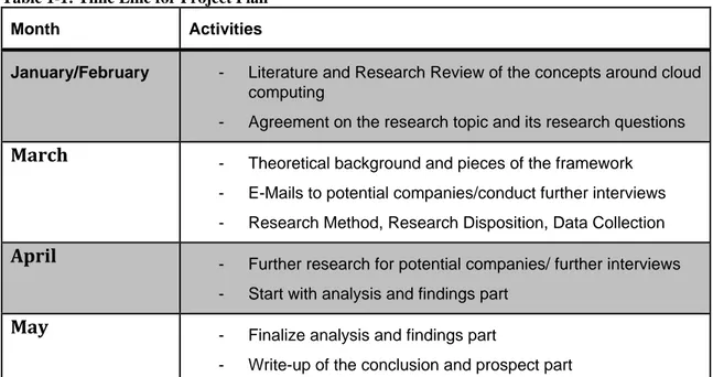 Table 1-1: Time Line for Project Plan 