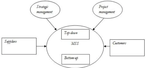 Figure 7.  A schematic view of the stakeholders that are considered in this thesis. 