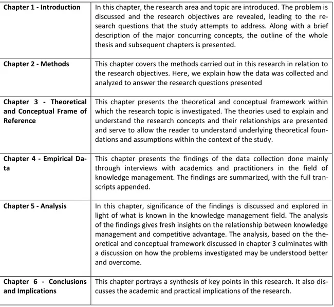 Table 1. Disposition of the Thesis 