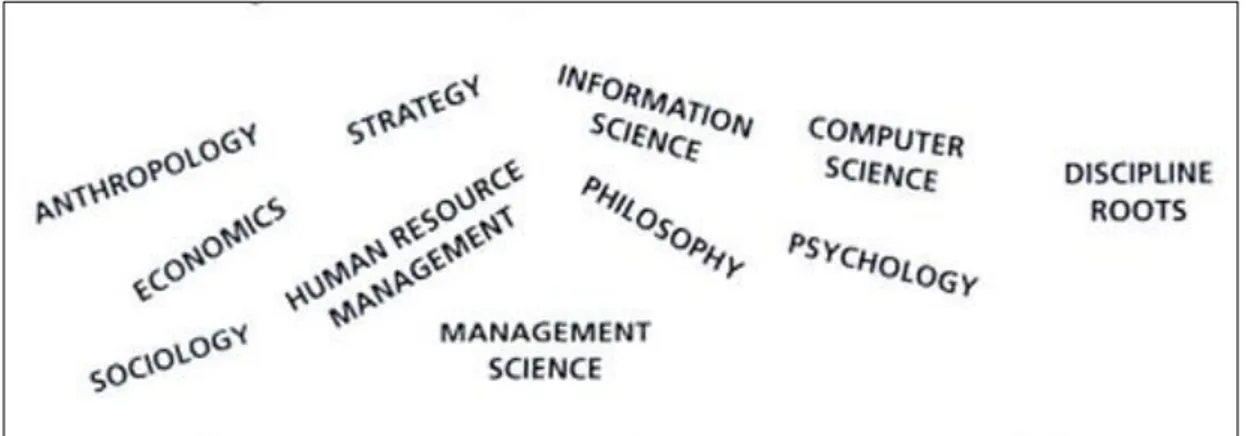 Figure 6. Tree of Knowledge Management, Discipline Roots  Source: Jashapara (2004) 