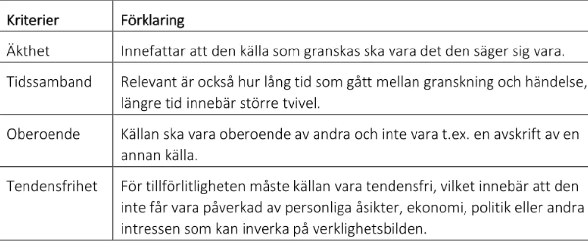 Tabell 2. Kriterier och förklaring kring tillförlitlighet (fritt från Thurén, 2013). 