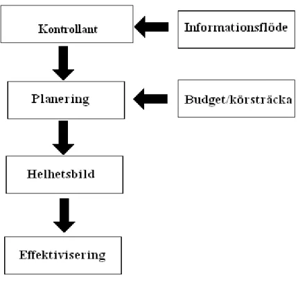 Figur 3: Helhetsbild 