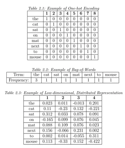 Table 2.1: Example of One-hot Encoding