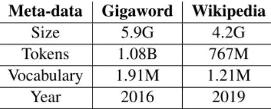 Table 1 gives the meta-data of the two corpora used.