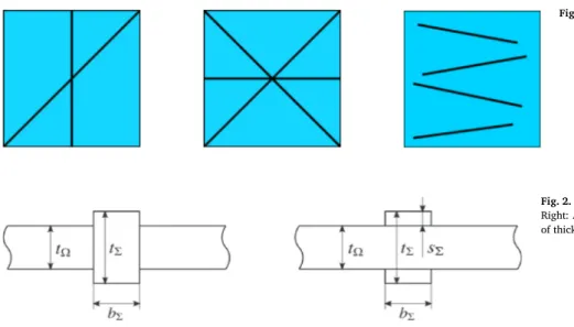 Fig. 1. Examples of plates reinforced by beams.